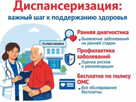 Диспансеризация 2026: новые правила, что входит, как и когда пройти.